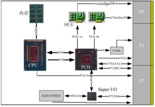 成都愛斯頓 嵌入式計算機系統專業(yè)提供者，引領x86產品創(chuàng)新應用