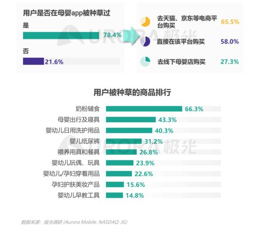 2021年移動互聯(lián)網(wǎng)母嬰親子行業(yè)洞察 數(shù)字化賦能與新消費浪潮