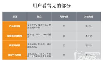 3.16風行發布會實錄 超電視65寸新品上市，價格屠夫再戰群雄的互聯網數據新時代