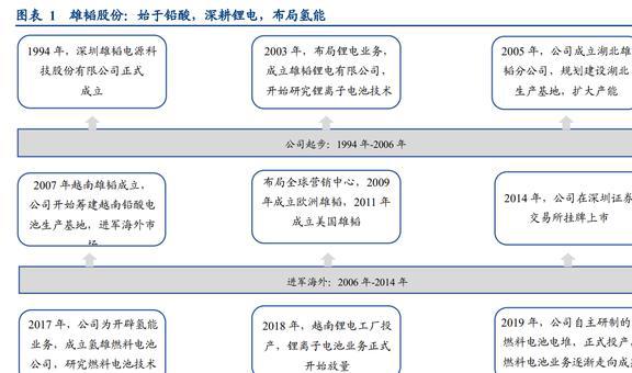 雄韜股份 多元布局蓄勢待發(fā)，儲能技術(shù)服務(wù)引領(lǐng)綠色未來